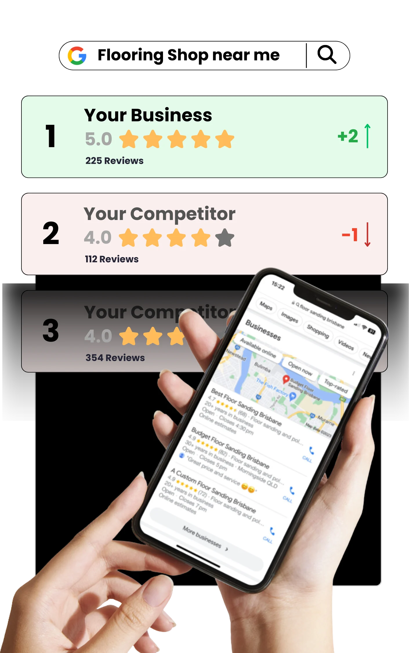 Google Business Profile Optimisation Features Vertical Showcase